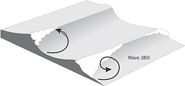 wave360_schema